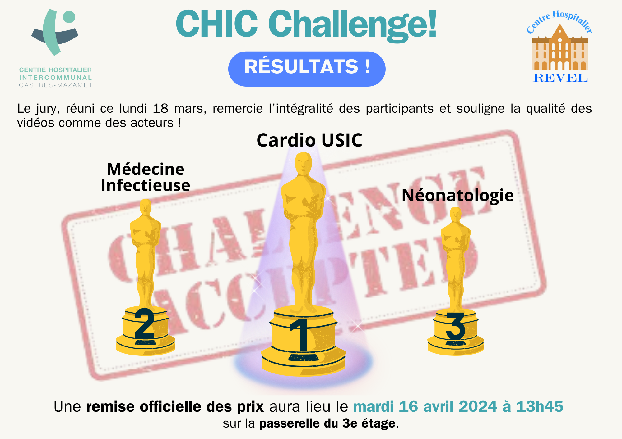 CHIC Challenge