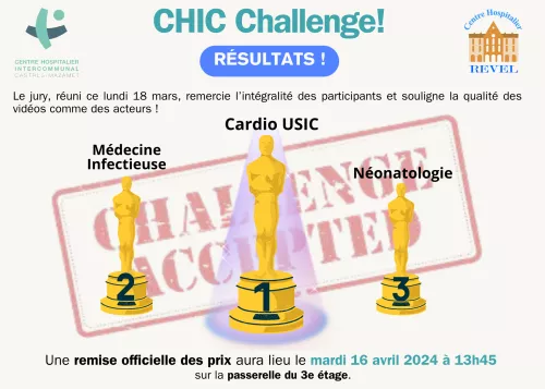 CHIC Challenge