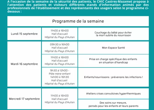 Semaine Sécurité Patient